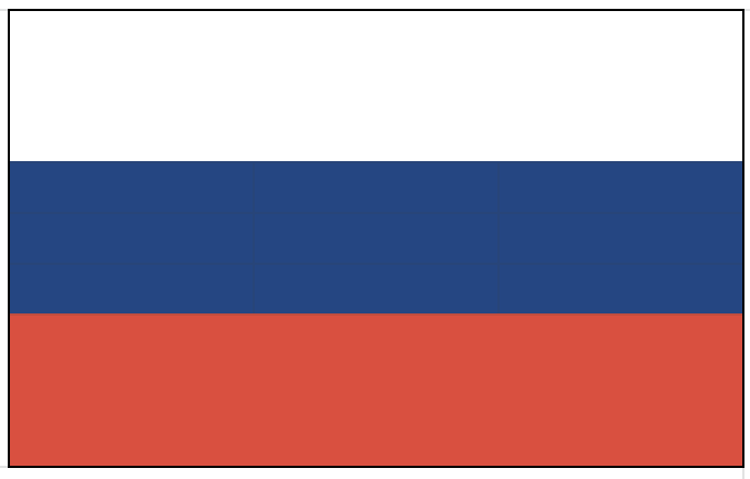 Le drapeau russe