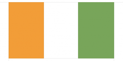 The flag of the Ivory Coast